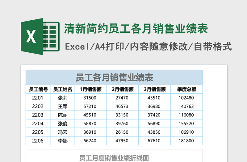 2025清新简约员工各月销售业绩表excel模板