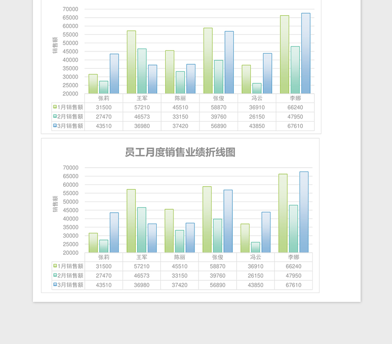 2025清新简约员工各月销售业绩表excel模板