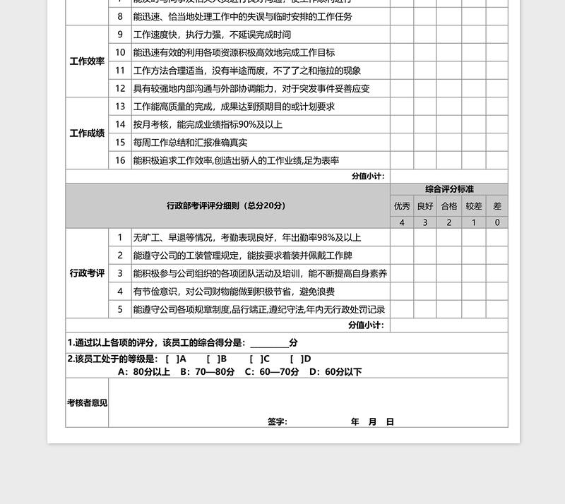 2024年优秀员工考核标准评分表免费下载