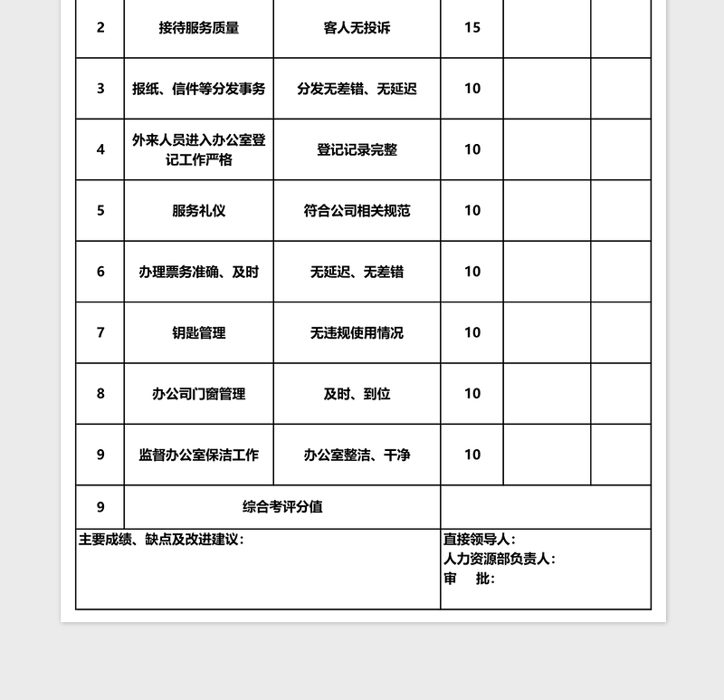 前台接待人员绩效考核表下载