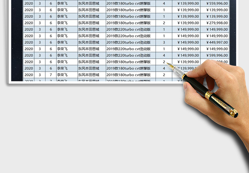 2025年汽车销售业绩表