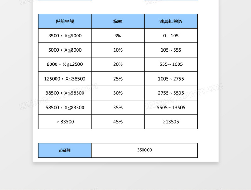 个人所得税速算表excel模板