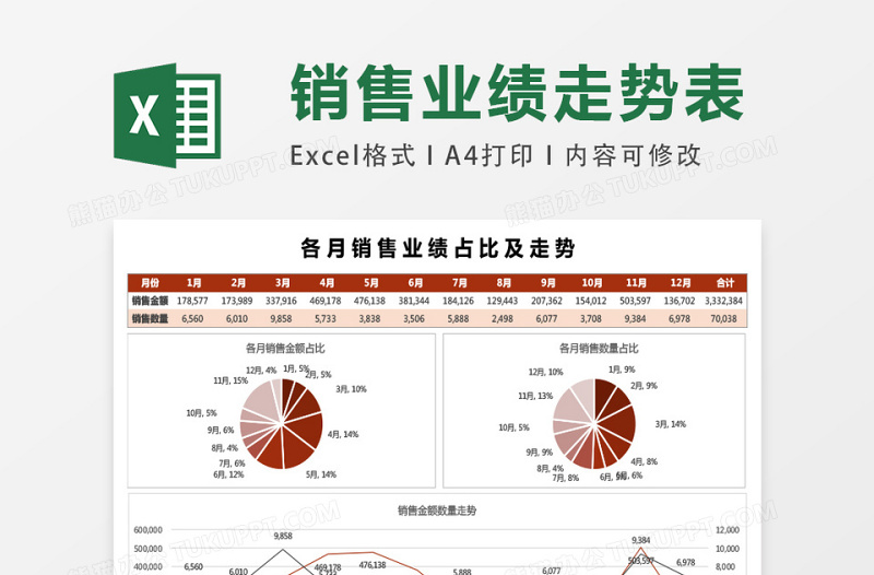 各月销售业绩占比及走势excel模板