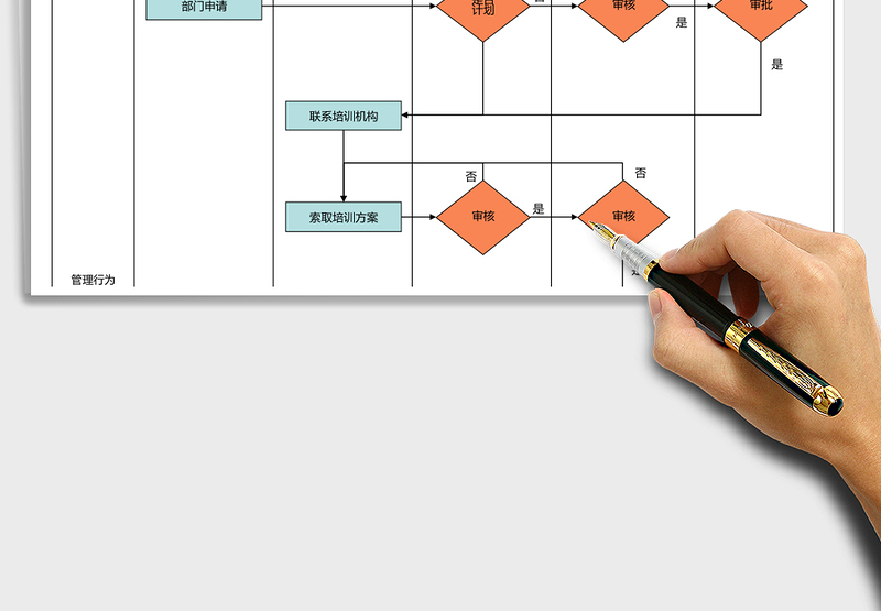外派培训管理流程图