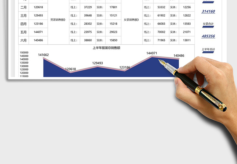 2025服装销售年中数据汇报免费下载