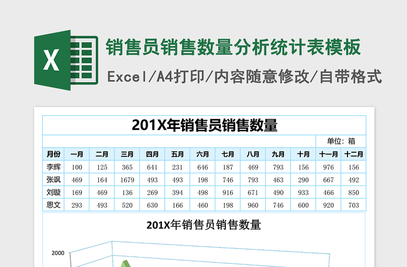 2025销售员销售数量分析统计表excel表格模板