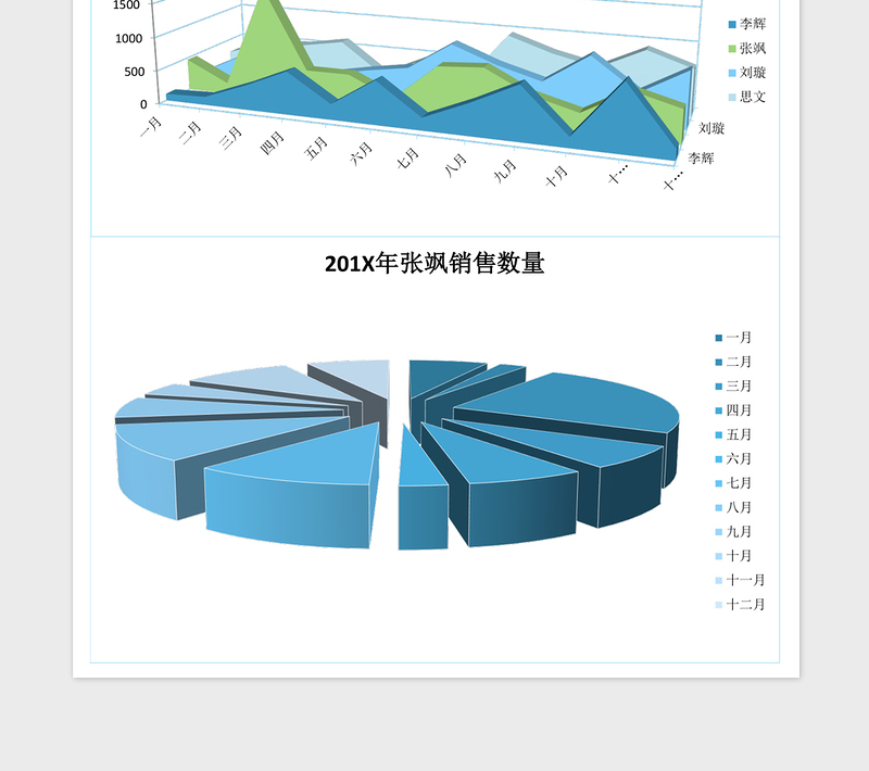 2025销售员销售数量分析统计表excel表格模板