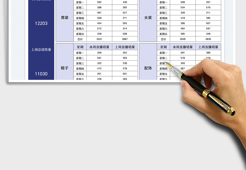2025服装直播销量分析汇报免费下载