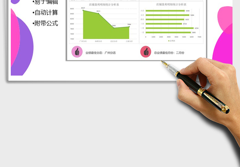 2025年店铺盈利明细统计分析表