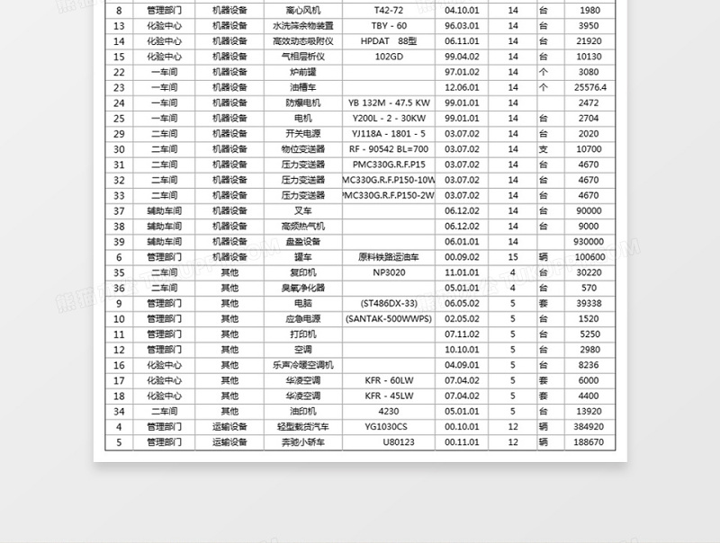 固定资产的查询Execl表格免费下载