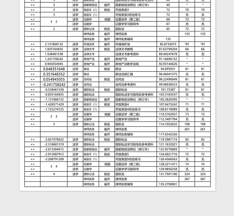 2025学校开放本科法学专业课程教材征订表Excel表格