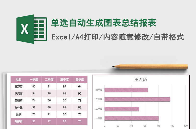 单选自动生成图表总结报表excel表格下载