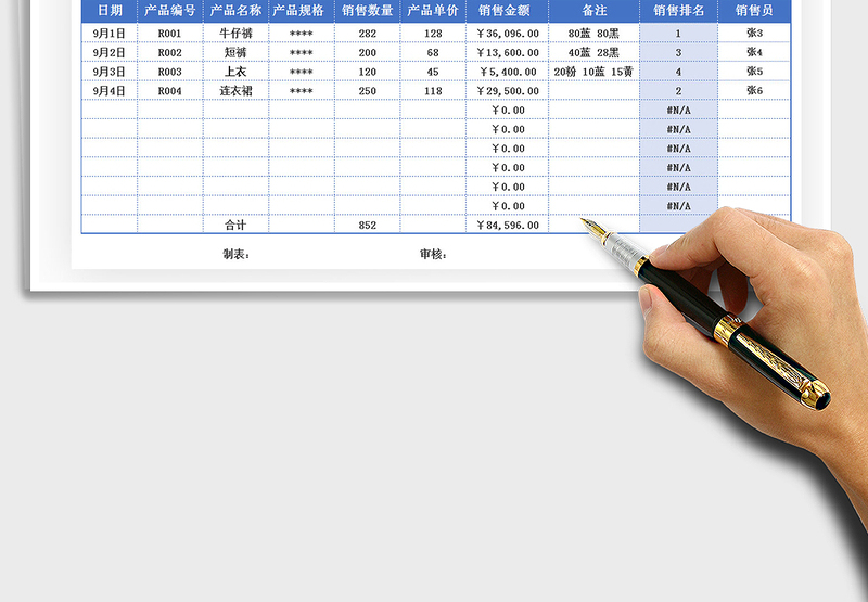 2025年商品销售月报表自动排名