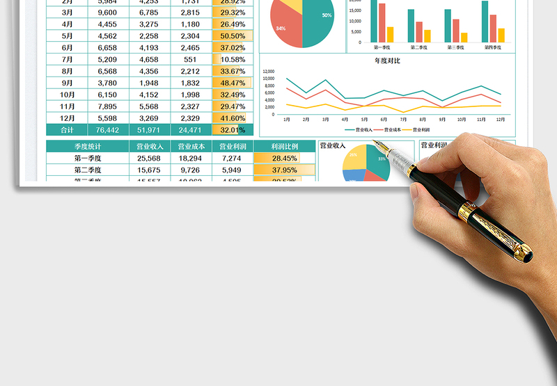 2025财务报表-利润分析表