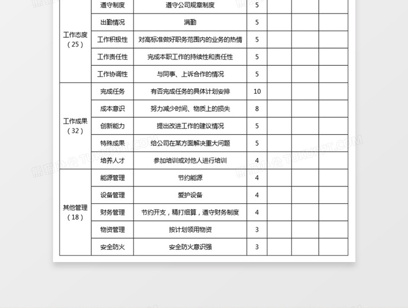 员工通用绩效考核表下载