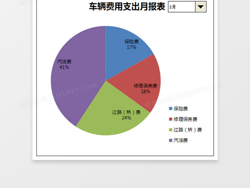 车辆费用支出月报表excel表格下载