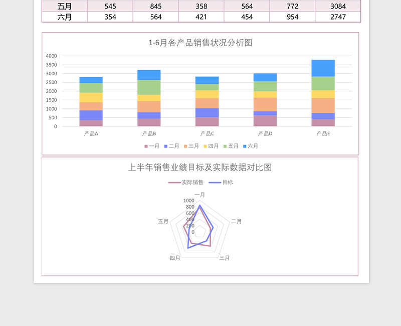 简约上半年销售业绩分析报表Excel模板表格