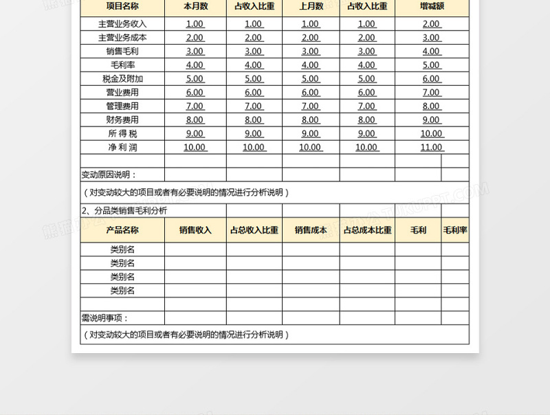 月度财务分析报告免费下载