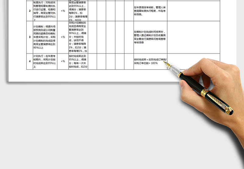 采购部绩效考核指标Excel表