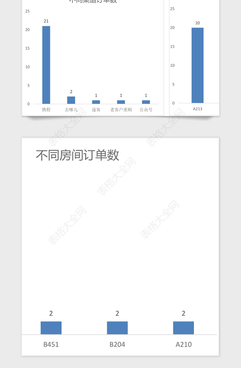 2024年酒店民宿入住登记表（智能提醒统计）