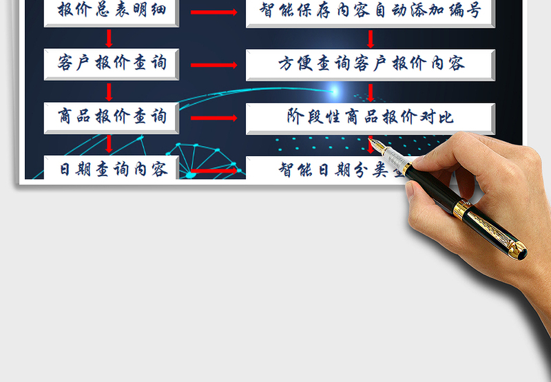 2025年财务销售报价管理系统