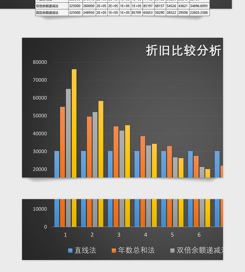 固定资产折旧方法比较函数自动计算 模板免费下载