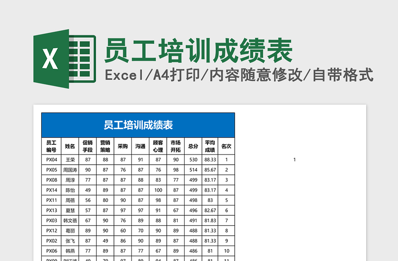 2025员工培训成绩表Excel表格