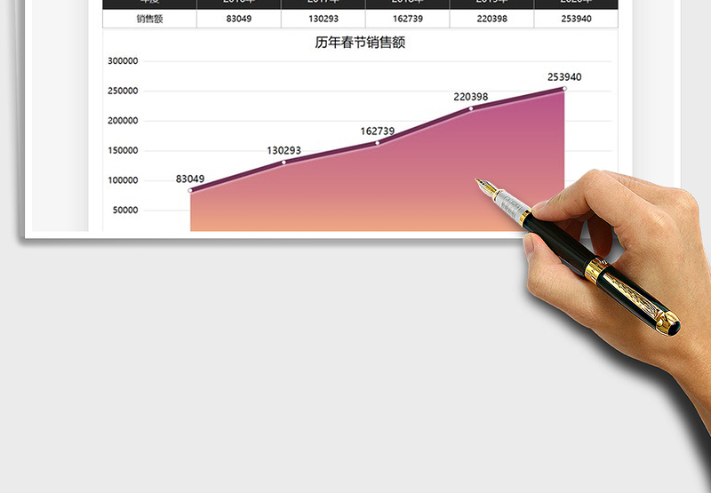 2025春节销售业绩统计分析图表免费下载