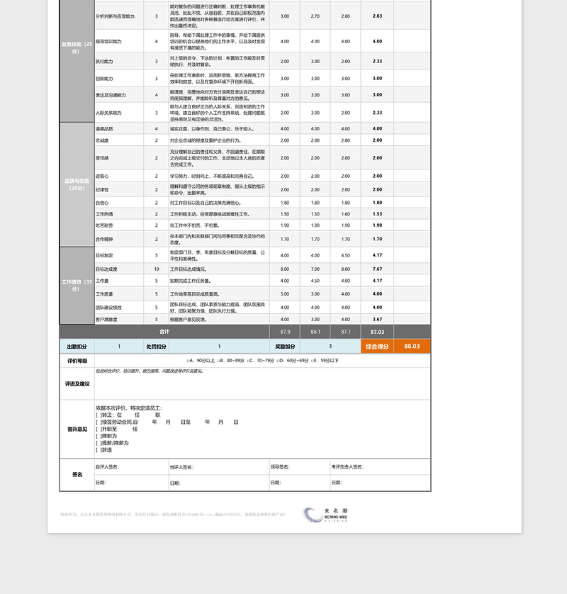 2024年部门经理及主管绩效考核表（通用，自动计算、评价）