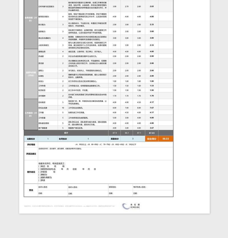 2024年部门经理及主管绩效考核表（通用，自动计算、评价）免费下载