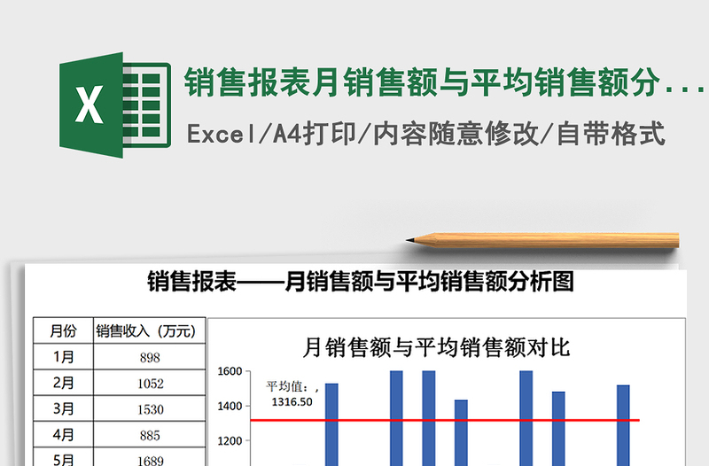 2025年销售报表月销售额与平均销售额分析图