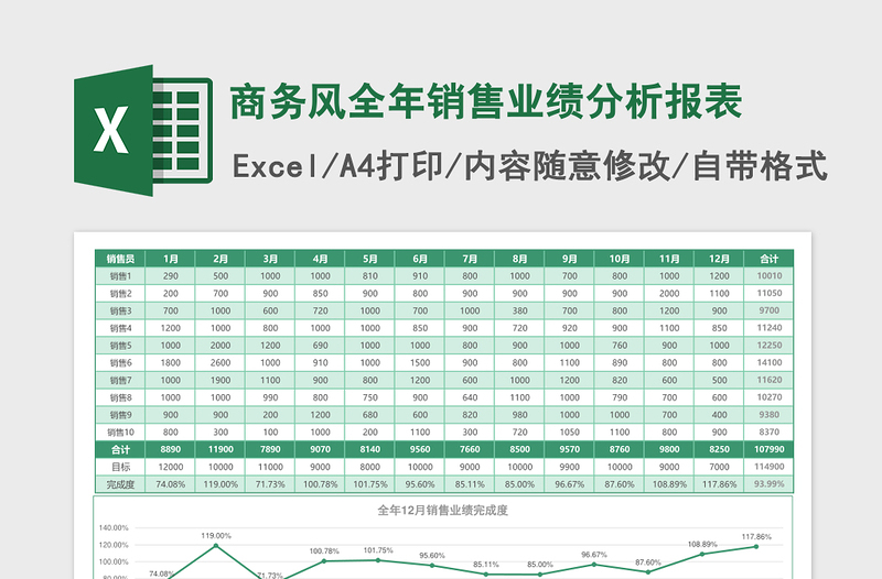 商务风全年销售业绩分析报表excel表格下载