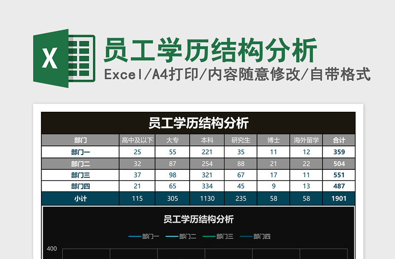 员工学历结构分析下载