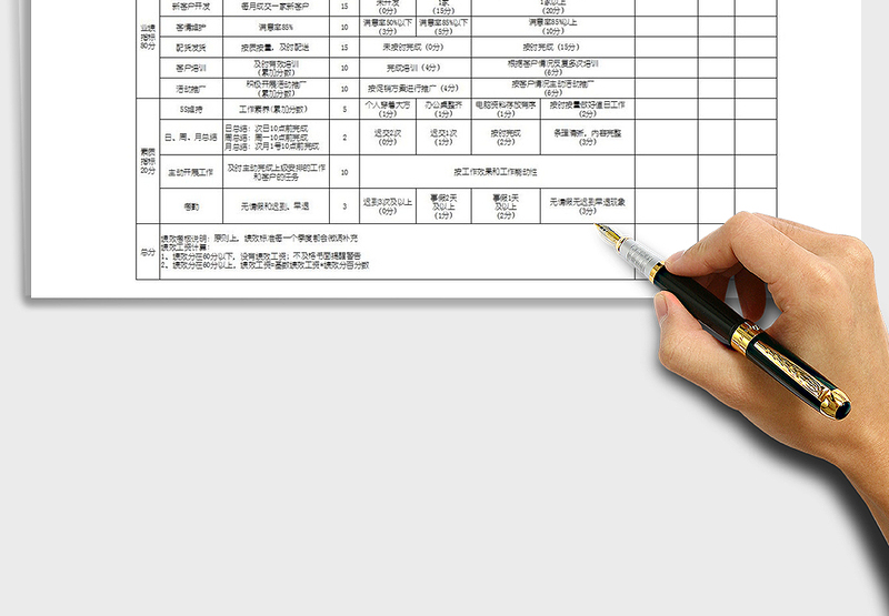 员工绩效考核KPI考核Excel模板