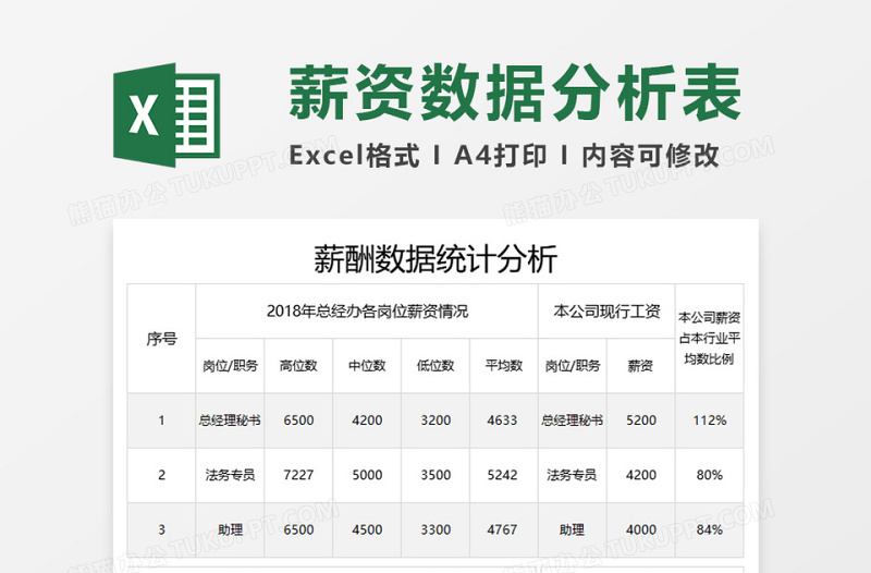 简约薪酬数据统计分析表excel表格下载