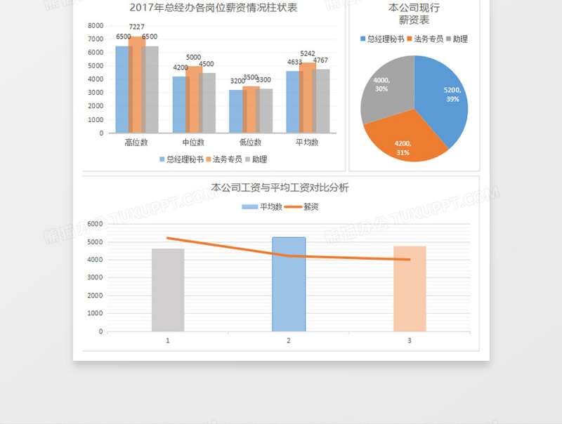 简约薪酬数据统计分析表excel表格下载