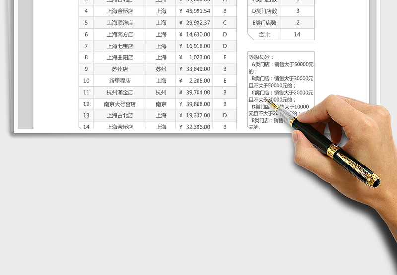 2025年销售管理客户等级分析表