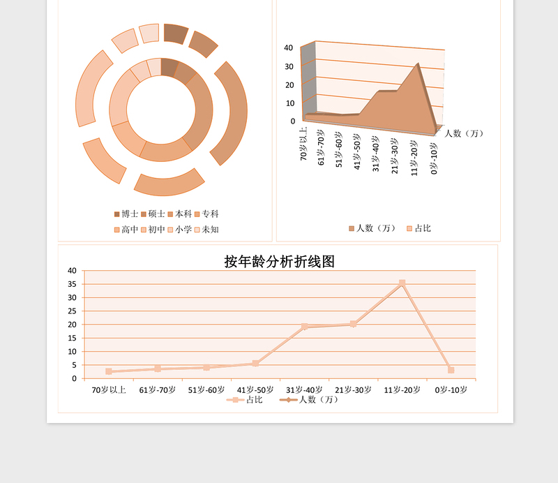 用户画像分析报告表excel模板