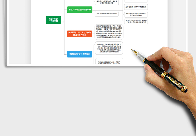 2024思维导图-新冠疫苗接种注意事项excel表格
