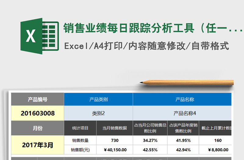 2025年销售业绩每日跟踪分析工具（任一月度每日，任一编号）