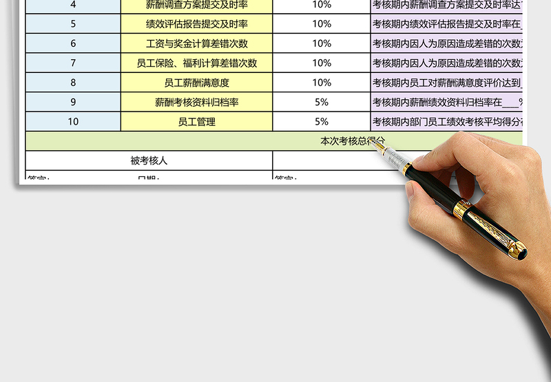 绩效薪酬部经理绩效考核表