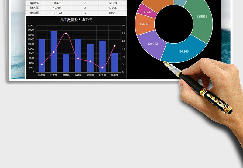 2025年各部工资占比数据图表