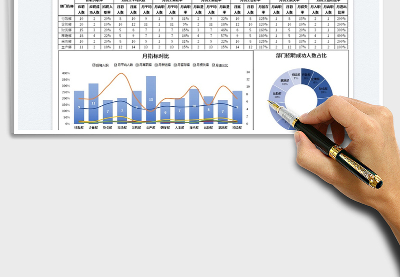 2024人力资源招聘数据分析图表exce表格