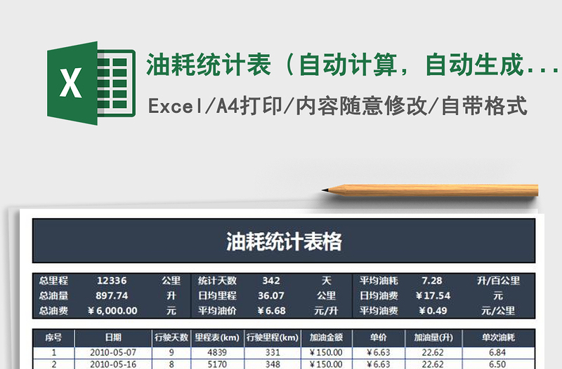 2024年油耗统计表（自动计算，自动生成）免费下载