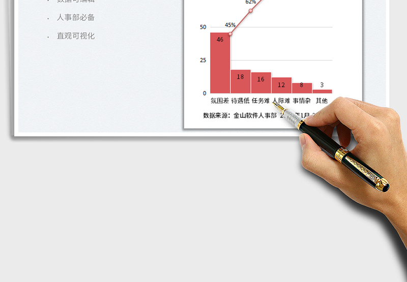 2025柏拉图—员工离职原因分析免费下载