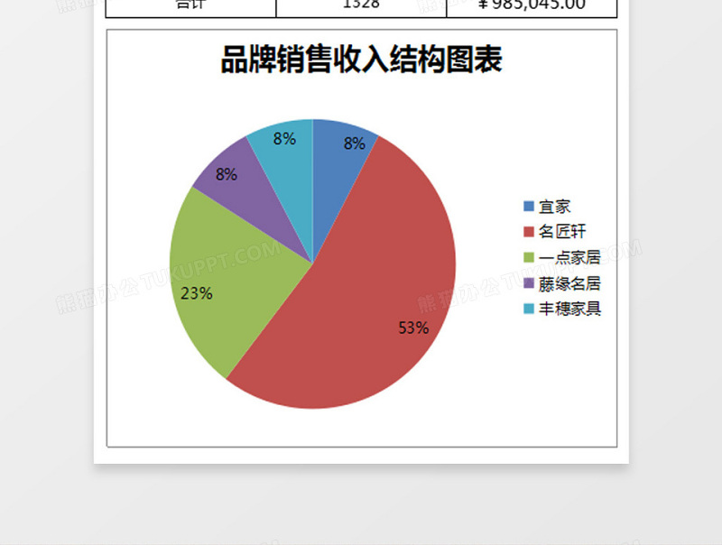 2025按产品统计销售收入Excel模板