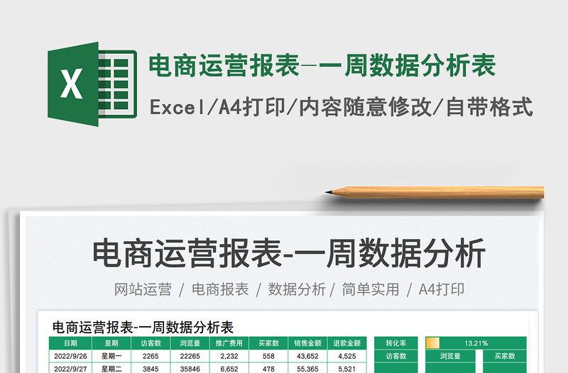 2025电商运营报表-一周数据分析表