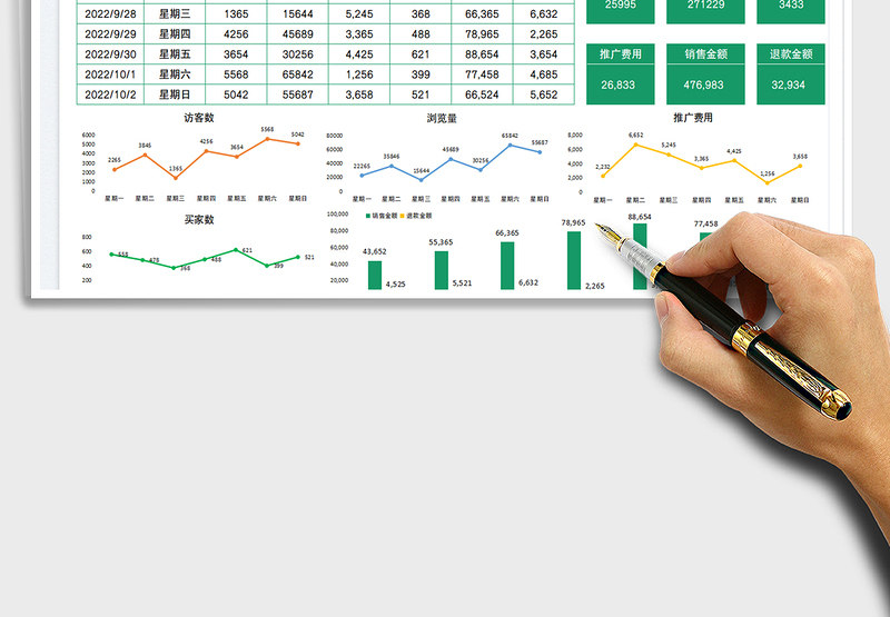 2025电商运营报表-一周数据分析表