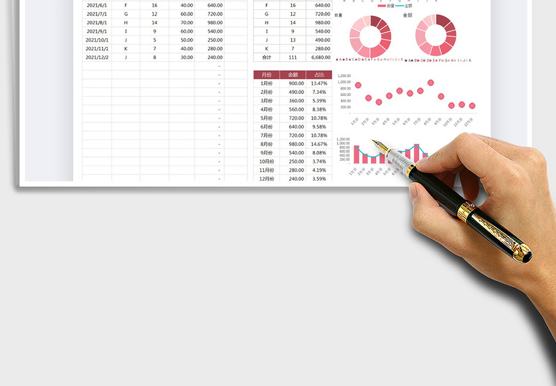 2025年销售日报表-销售数据分析表