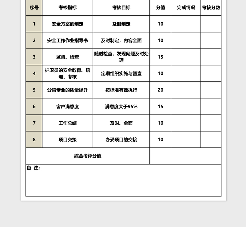 安全保卫顾问绩效考核表下载